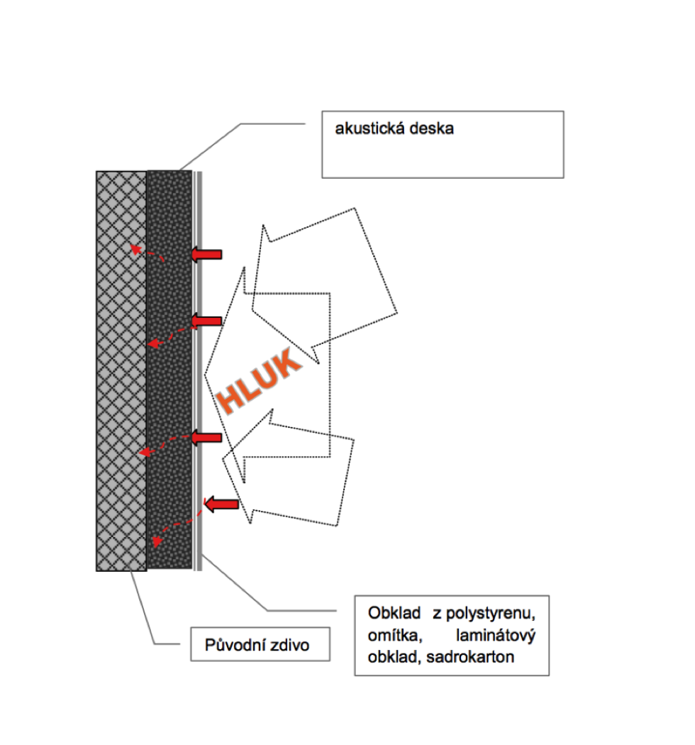 Description: ../Downloads/akusticka-pena-01.png